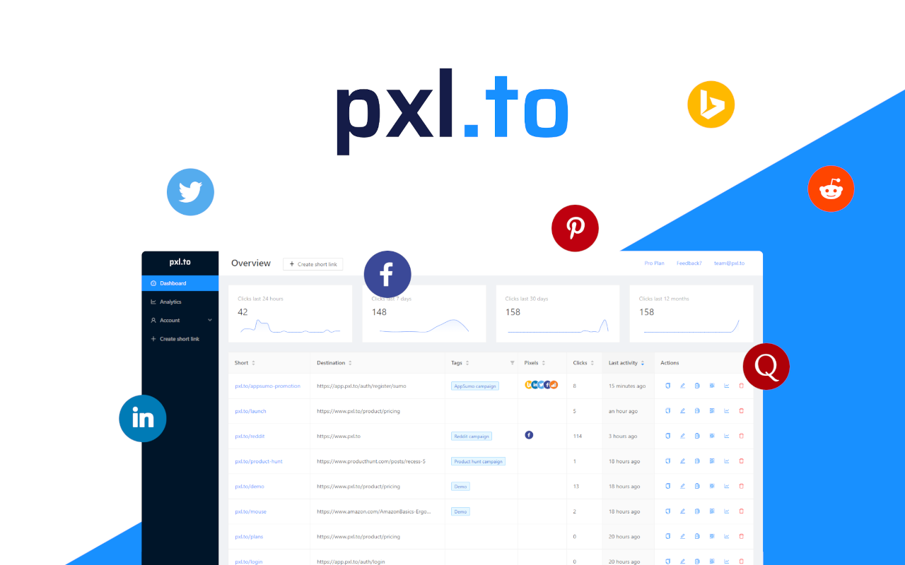 URL shortener, 1-click tracked links chrome谷歌浏览器插件_扩展第3张截图