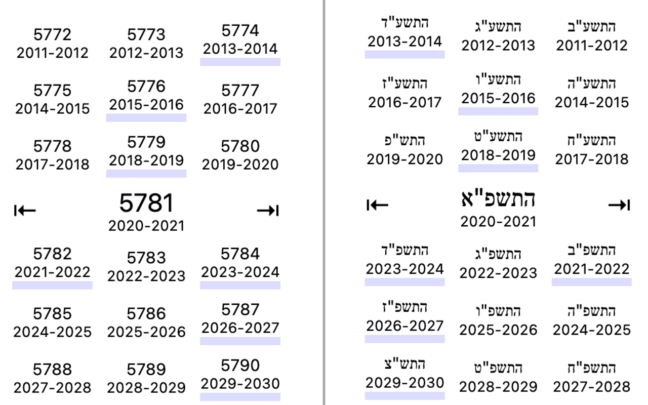Real Jewish calendar chrome谷歌浏览器插件_扩展第2张截图