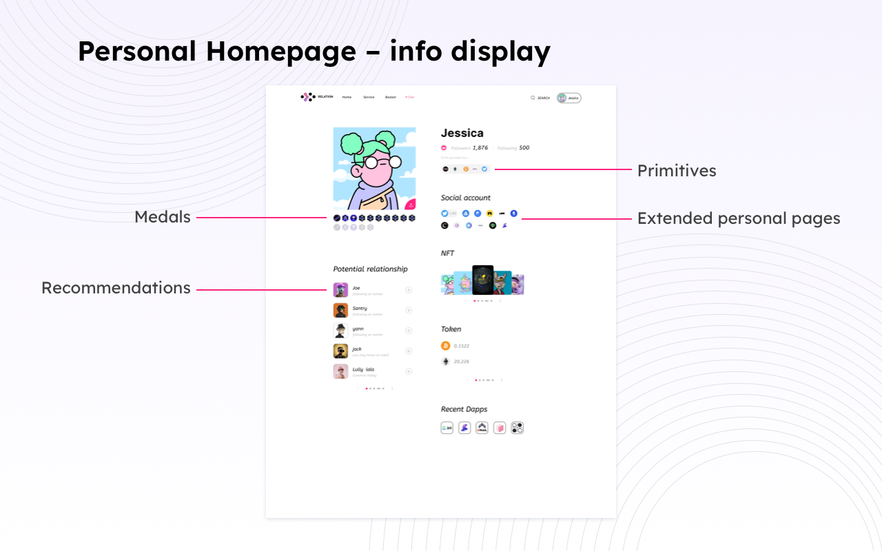 Relation ONE chrome谷歌浏览器插件_扩展第5张截图
