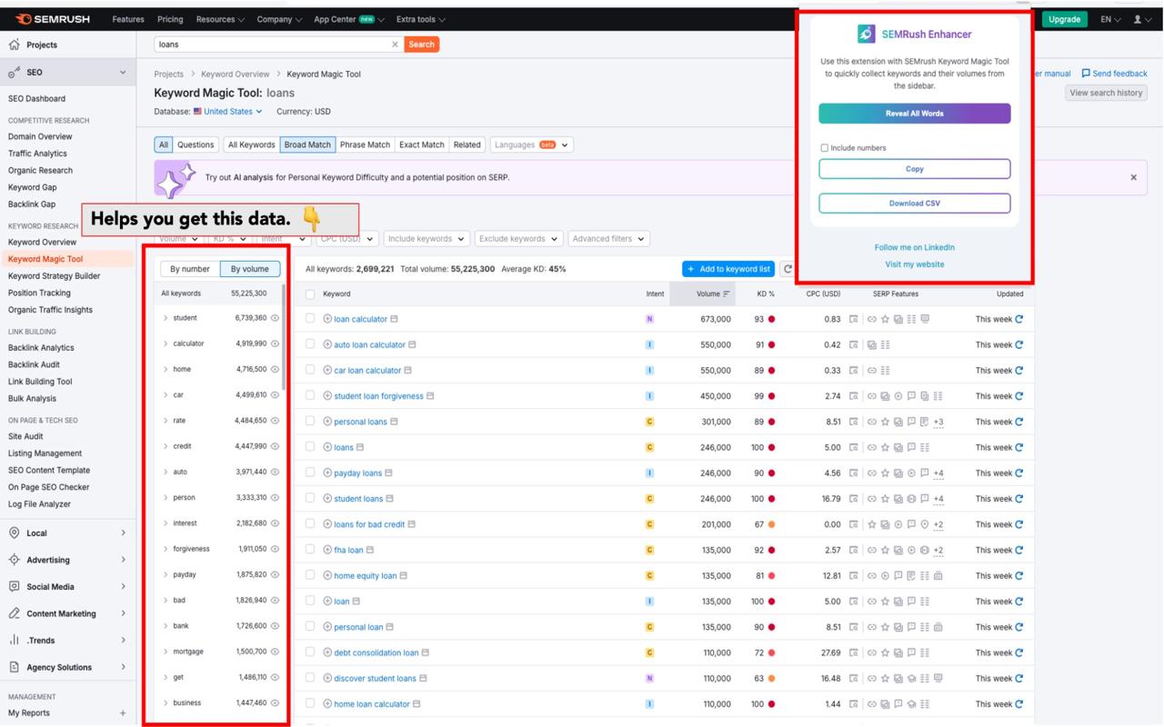 SEMRush Enhancer chrome谷歌浏览器插件_扩展第1张截图