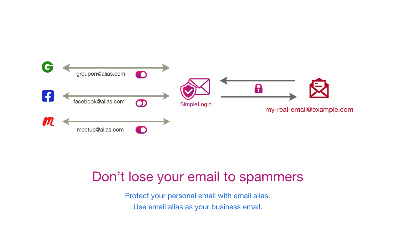 SimpleLogin by Proton: Secure Email Aliases chrome谷歌浏览器插件_扩展第3张截图