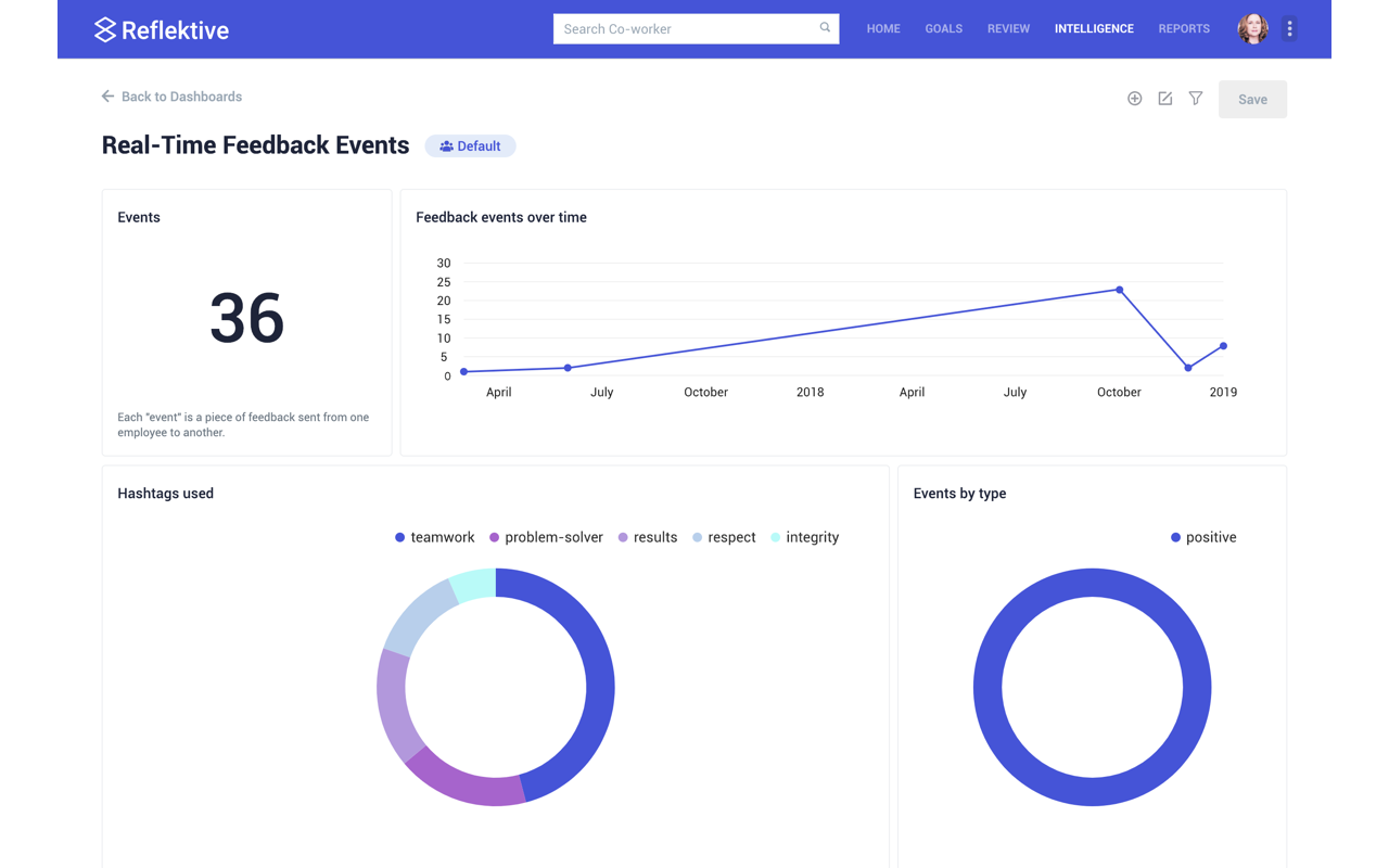 Reflektive chrome谷歌浏览器插件_扩展第2张截图
