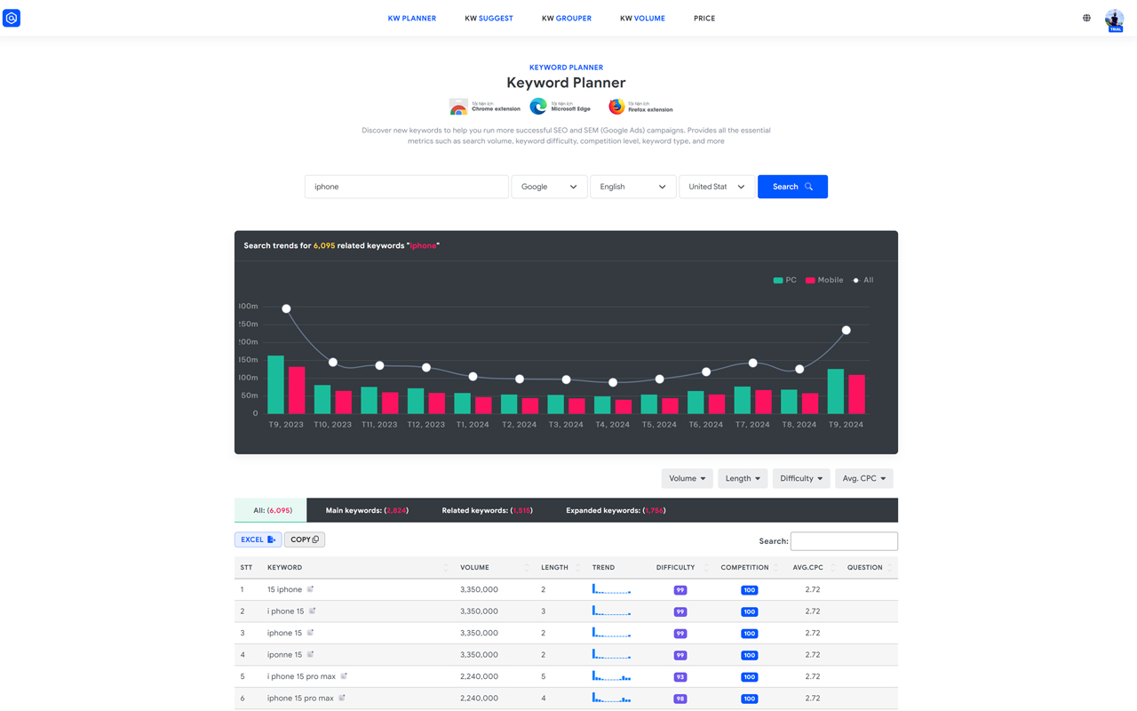 Keyword Planner - Keyword Shitter Tool chrome谷歌浏览器插件_扩展第2张截图