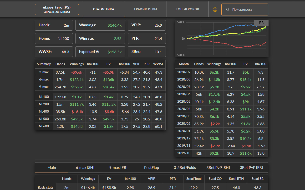 SmartHand Helper chrome谷歌浏览器插件_扩展第1张截图