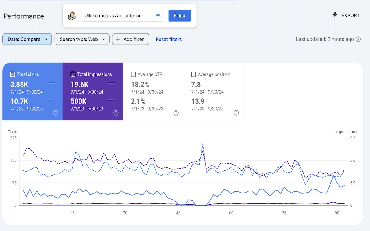 SEO station de Carlos Estévez chrome谷歌浏览器插件_扩展第1张截图