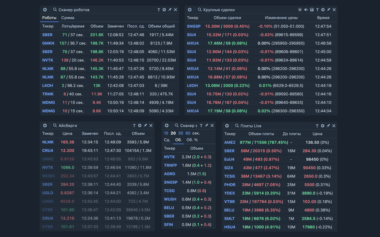 Trading Tools chrome谷歌浏览器插件_扩展第5张截图