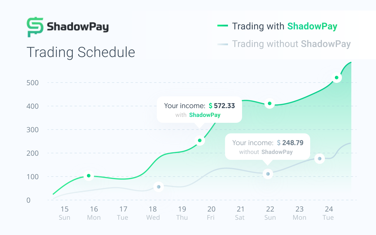 ShadowPay Trademanager chrome谷歌浏览器插件_扩展第2张截图