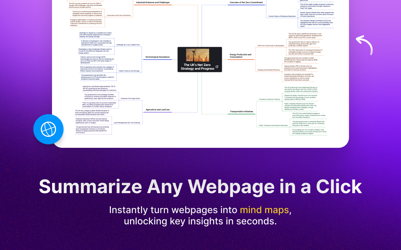 Mapify - AI 思维导图生成器，适用于 YouTube 和 PDF chrome谷歌浏览器插件_扩展第4张截图