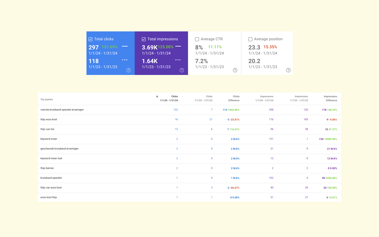 Google Search Console Enhanced Analytics chrome谷歌浏览器插件_扩展第2张截图