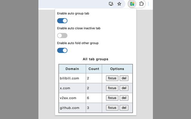 Auto Tab Manager chrome谷歌浏览器插件_扩展第1张截图