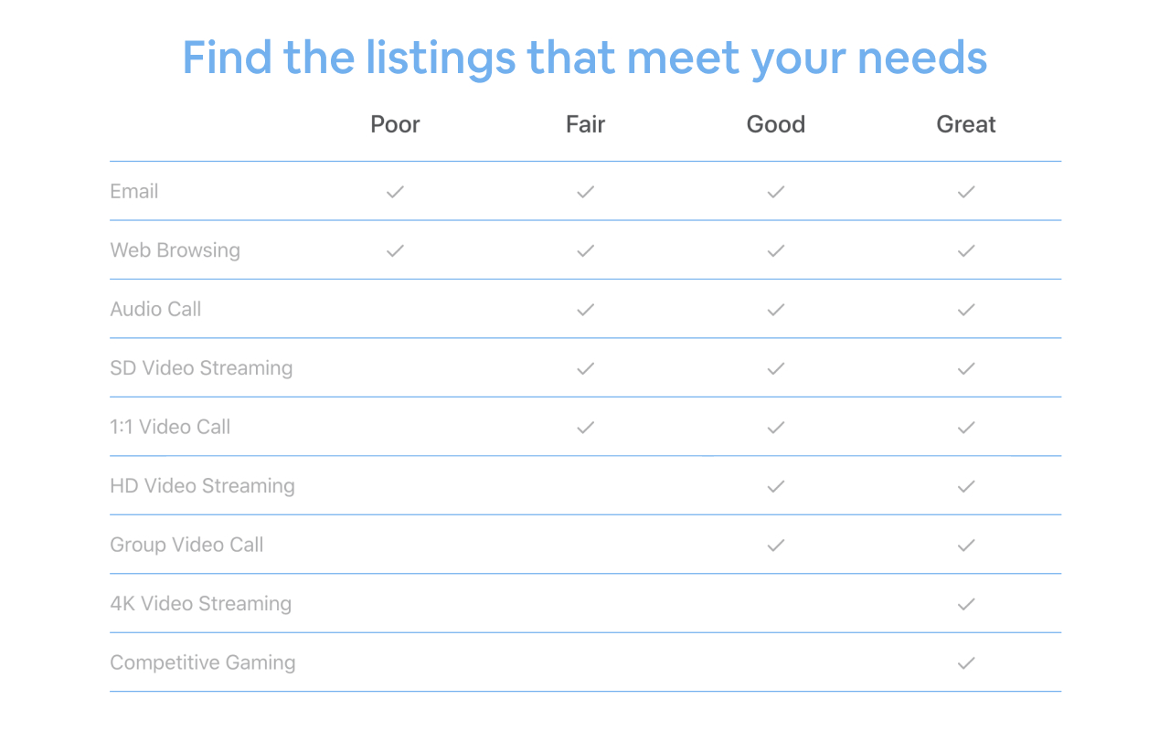 Roamer - Airbnb Internet Speeds chrome谷歌浏览器插件_扩展第2张截图