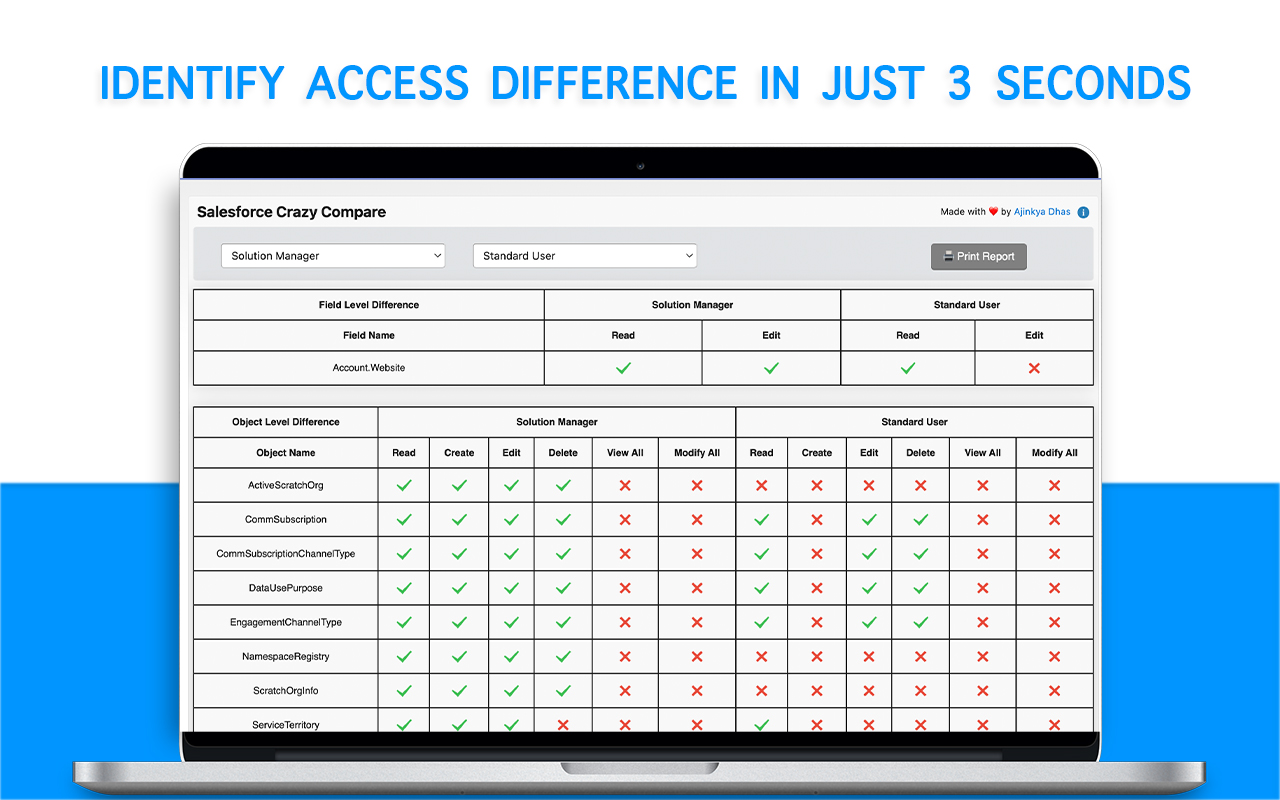Crazy Compare For Salesforce chrome谷歌浏览器插件_扩展第1张截图