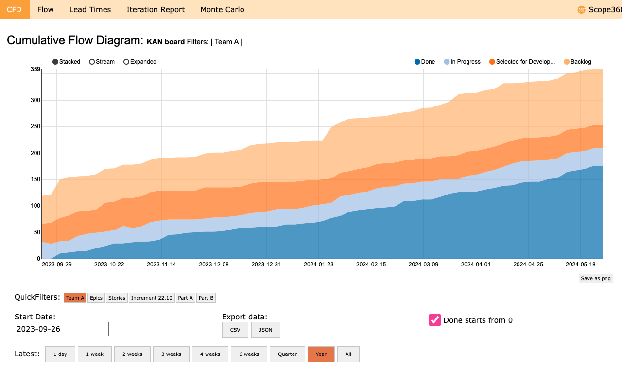 Scope360 for Jira chrome谷歌浏览器插件_扩展第1张截图