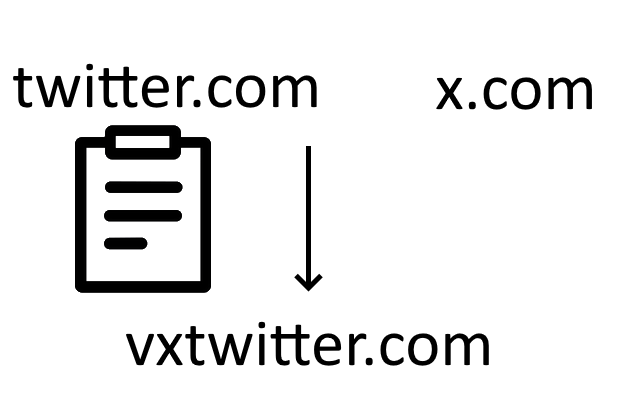 VxTwitter URL chrome谷歌浏览器插件_扩展第1张截图