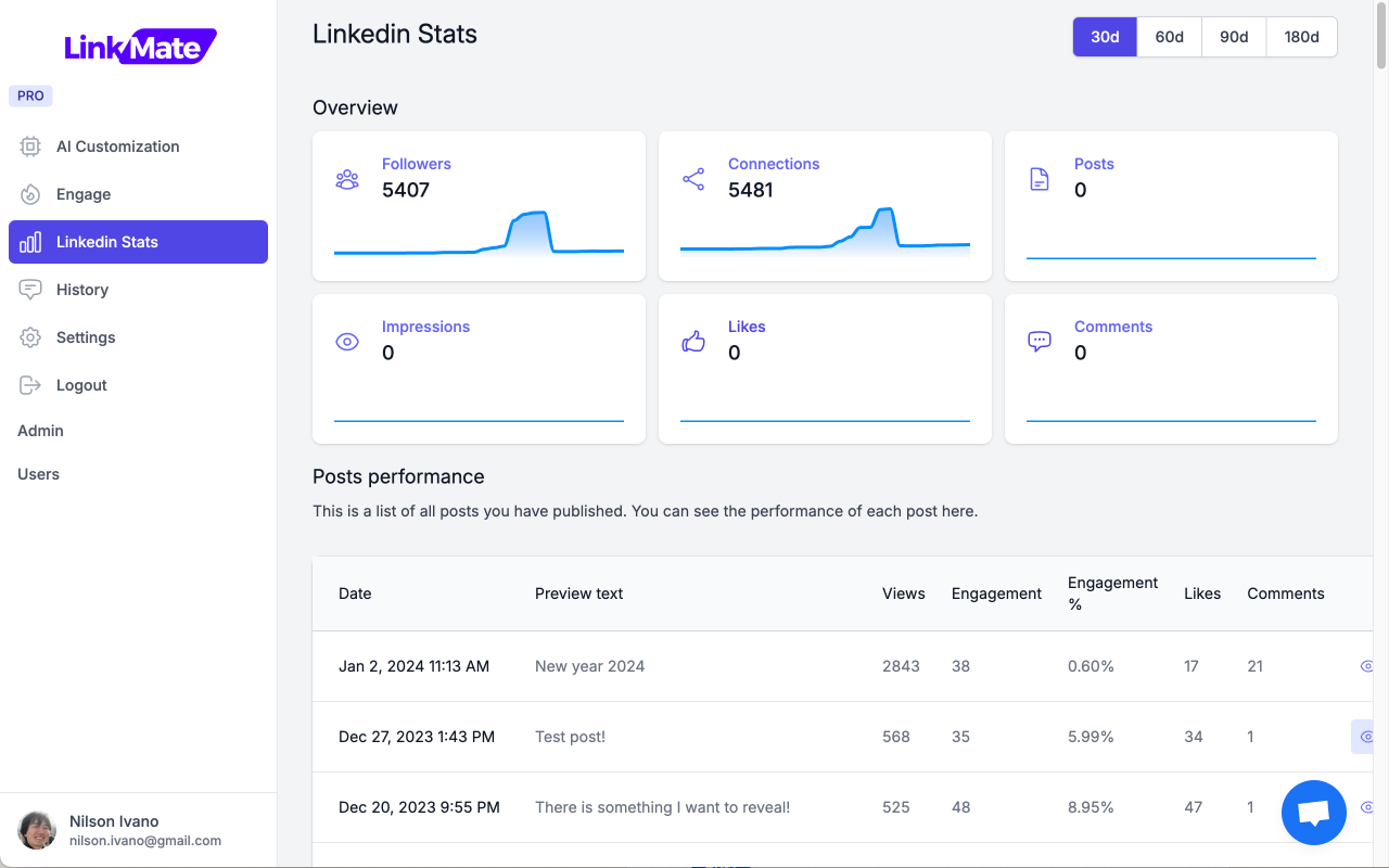 LinkMate - Automate Linkedin Comments chrome谷歌浏览器插件_扩展第1张截图