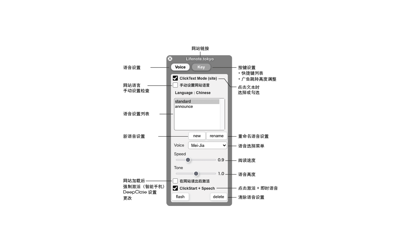 FLOW PAGE chrome谷歌浏览器插件_扩展第1张截图