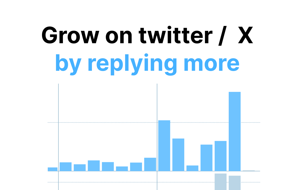 ReplyMore chrome谷歌浏览器插件_扩展第3张截图