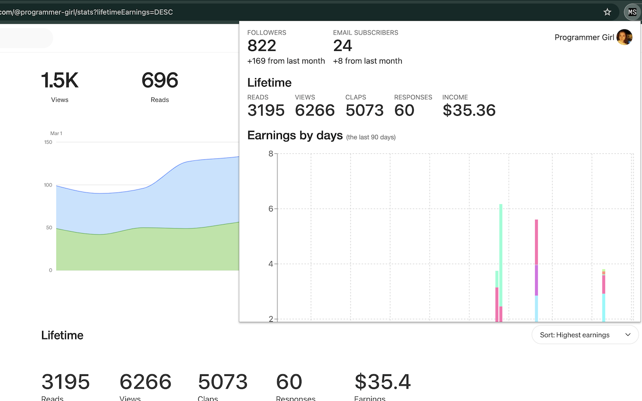 Medium Stats chrome谷歌浏览器插件_扩展第1张截图