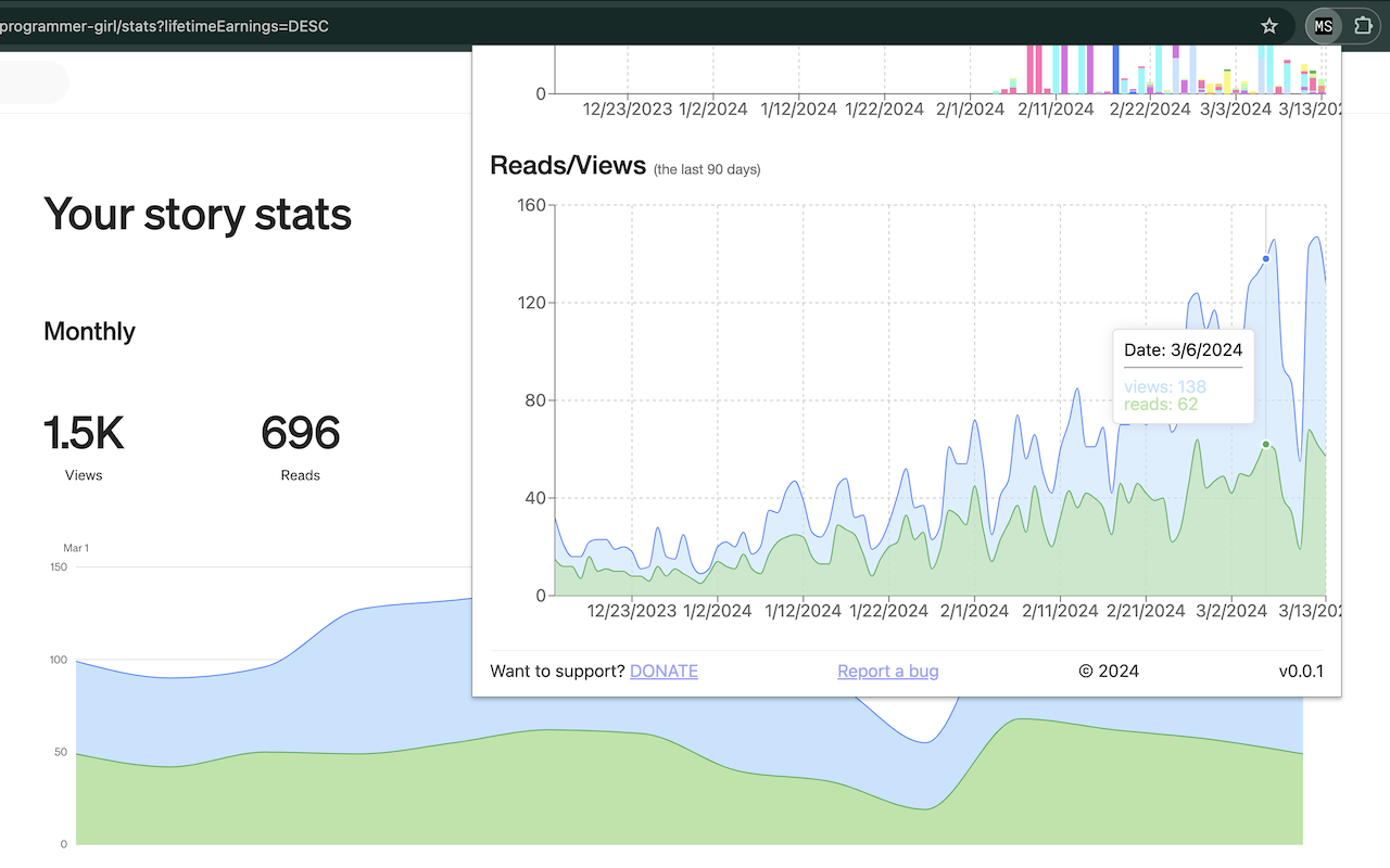 Medium Stats chrome谷歌浏览器插件_扩展第2张截图