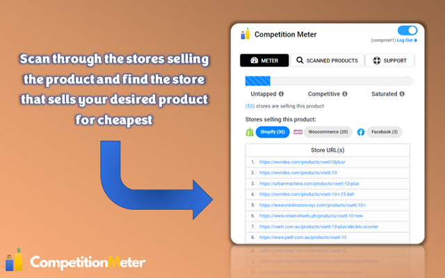 Competition Meter chrome谷歌浏览器插件_扩展第1张截图