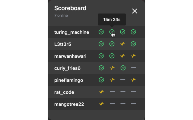 LeetRooms chrome谷歌浏览器插件_扩展第4张截图
