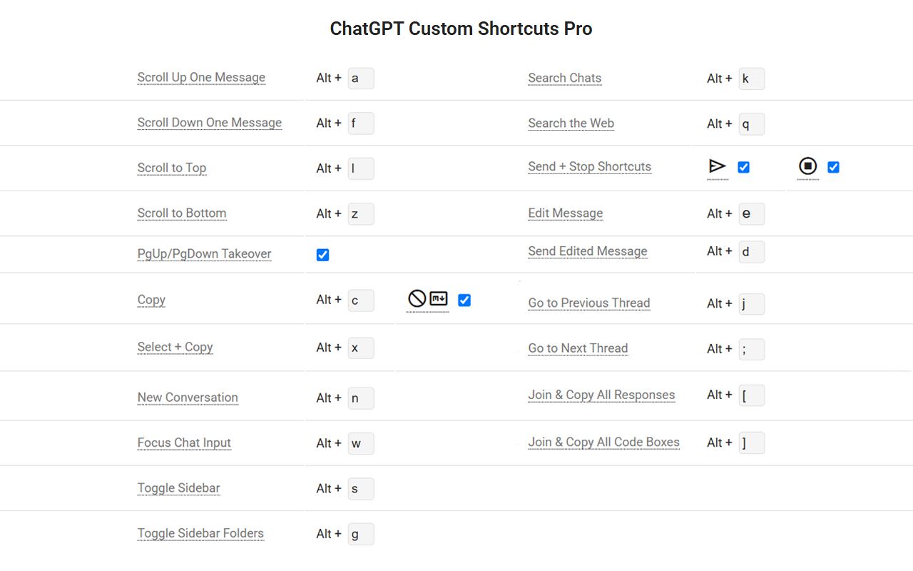 ChatGPT Custom Shortcuts Pro chrome谷歌浏览器插件_扩展第2张截图