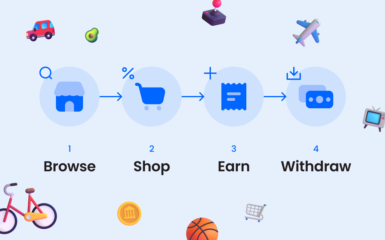 Saakuru Cashback chrome谷歌浏览器插件_扩展第1张截图