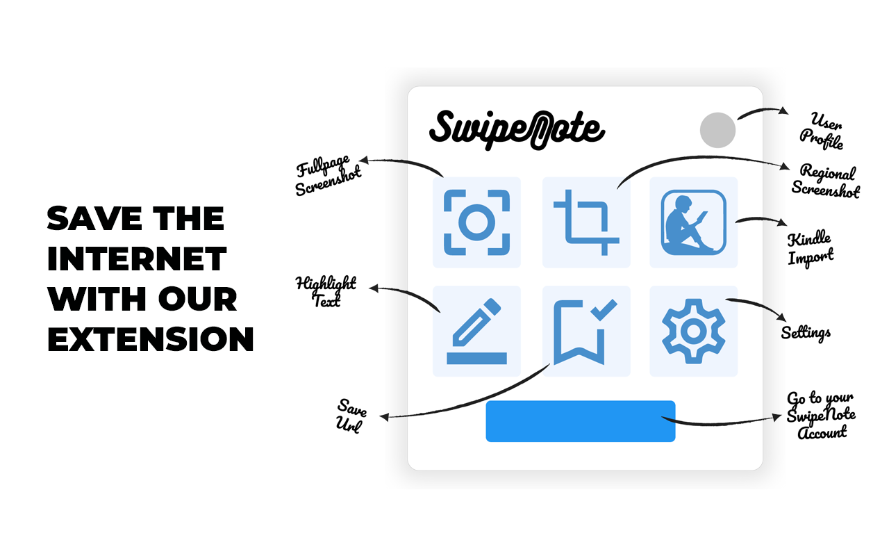 SwipeNote chrome谷歌浏览器插件_扩展第2张截图