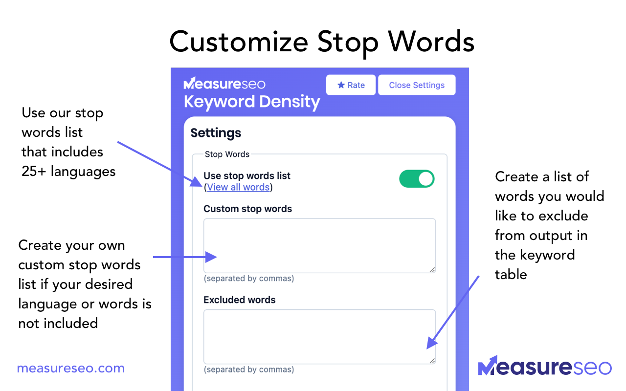 MeasureSEO: Keyword Density Checker chrome谷歌浏览器插件_扩展第1张截图