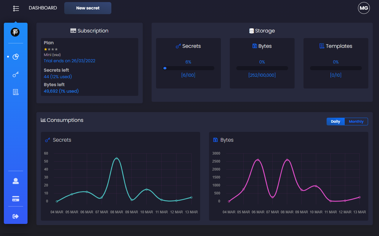 SharePass chrome谷歌浏览器插件_扩展第1张截图