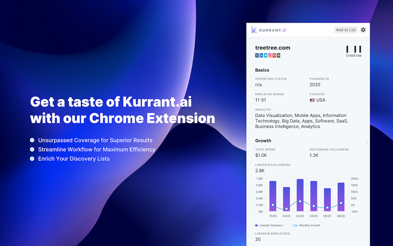 Kurrant.ai chrome谷歌浏览器插件_扩展第1张截图
