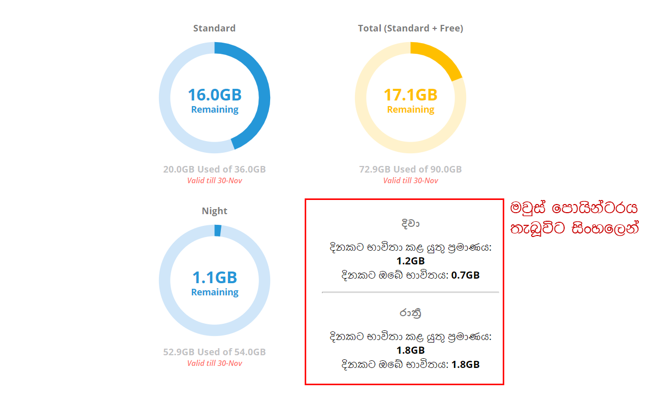 Night Time Data on SLT Usage Meter chrome谷歌浏览器插件_扩展第2张截图