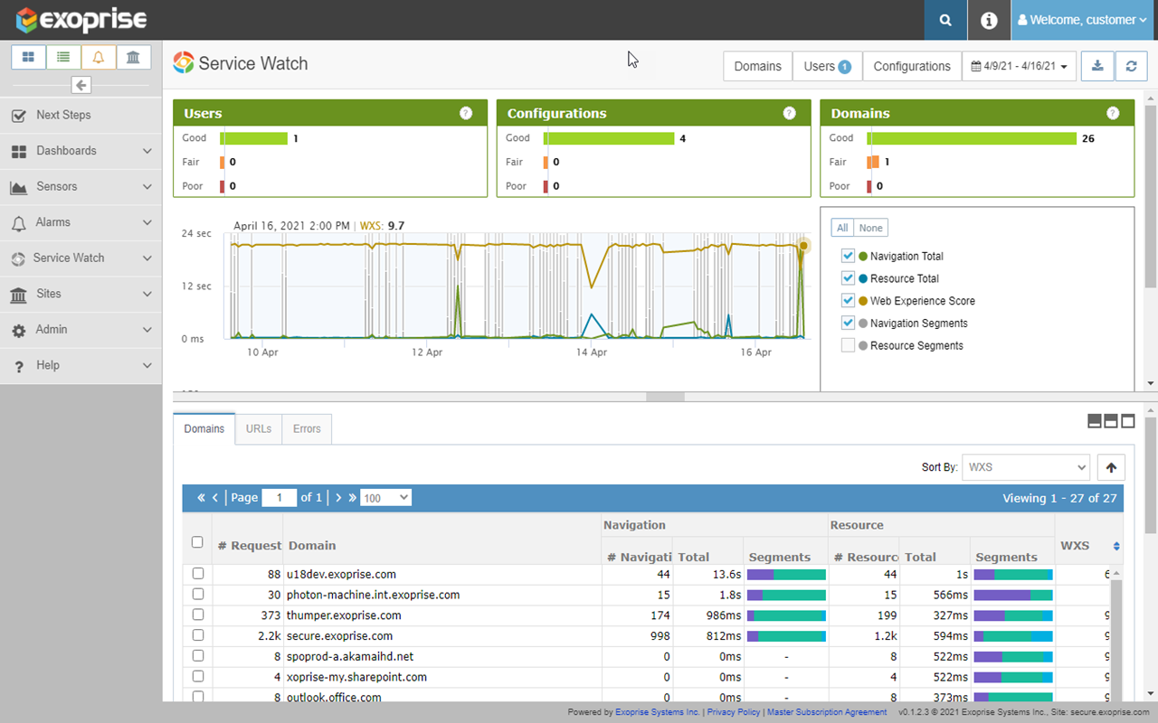Exoprise Service Watch chrome谷歌浏览器插件_扩展第1张截图