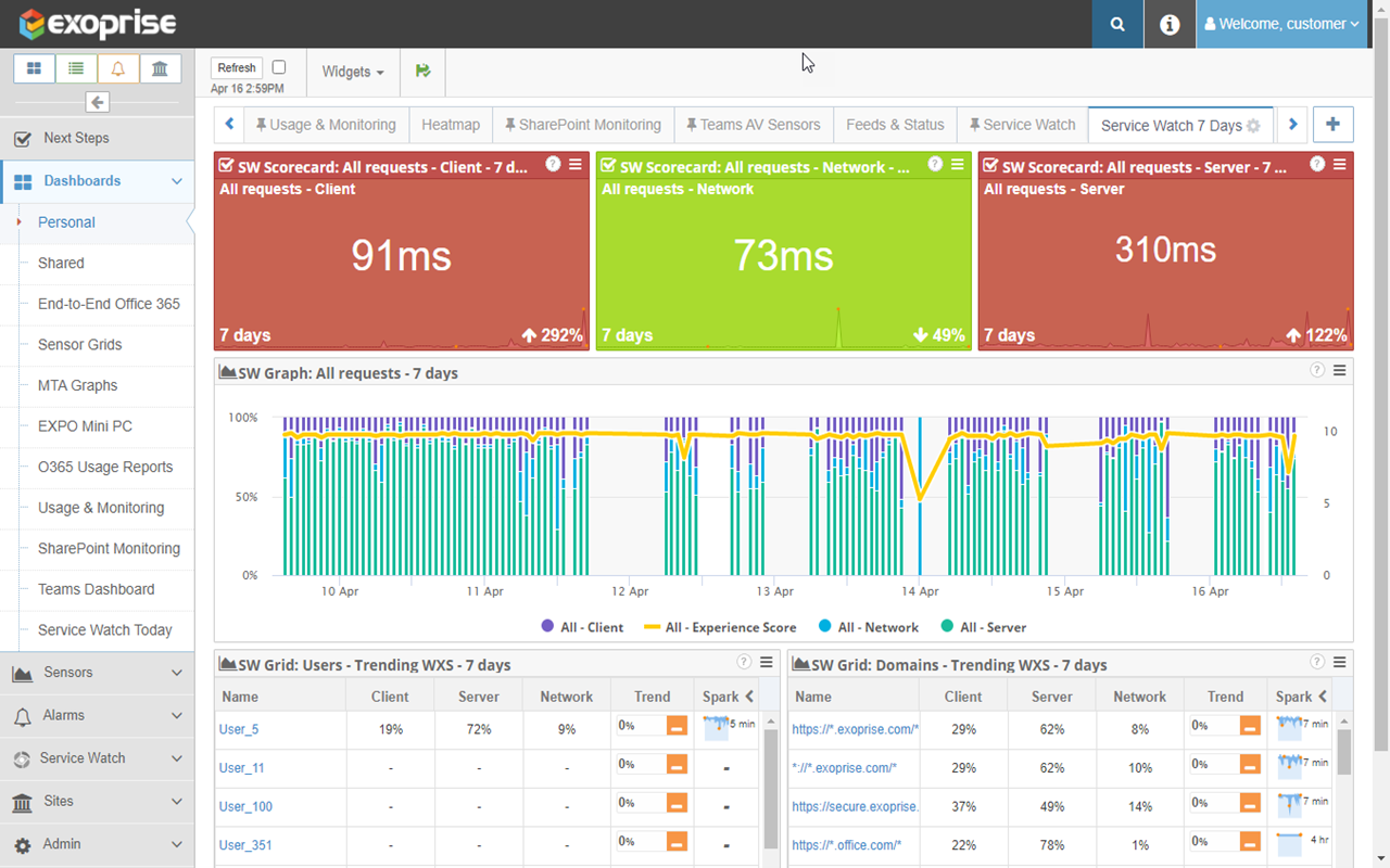Exoprise Service Watch chrome谷歌浏览器插件_扩展第3张截图