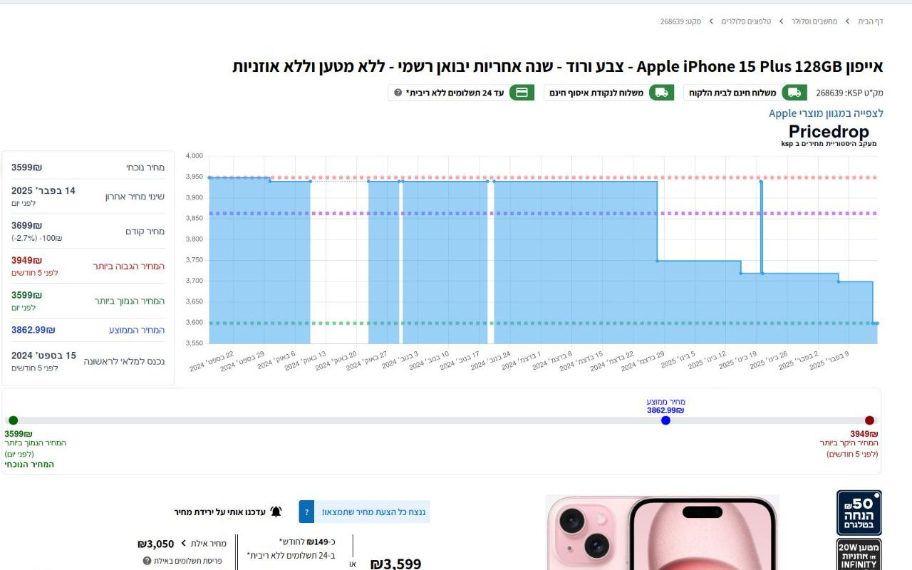 PriceDrop - KSP price tracker chrome谷歌浏览器插件_扩展第2张截图