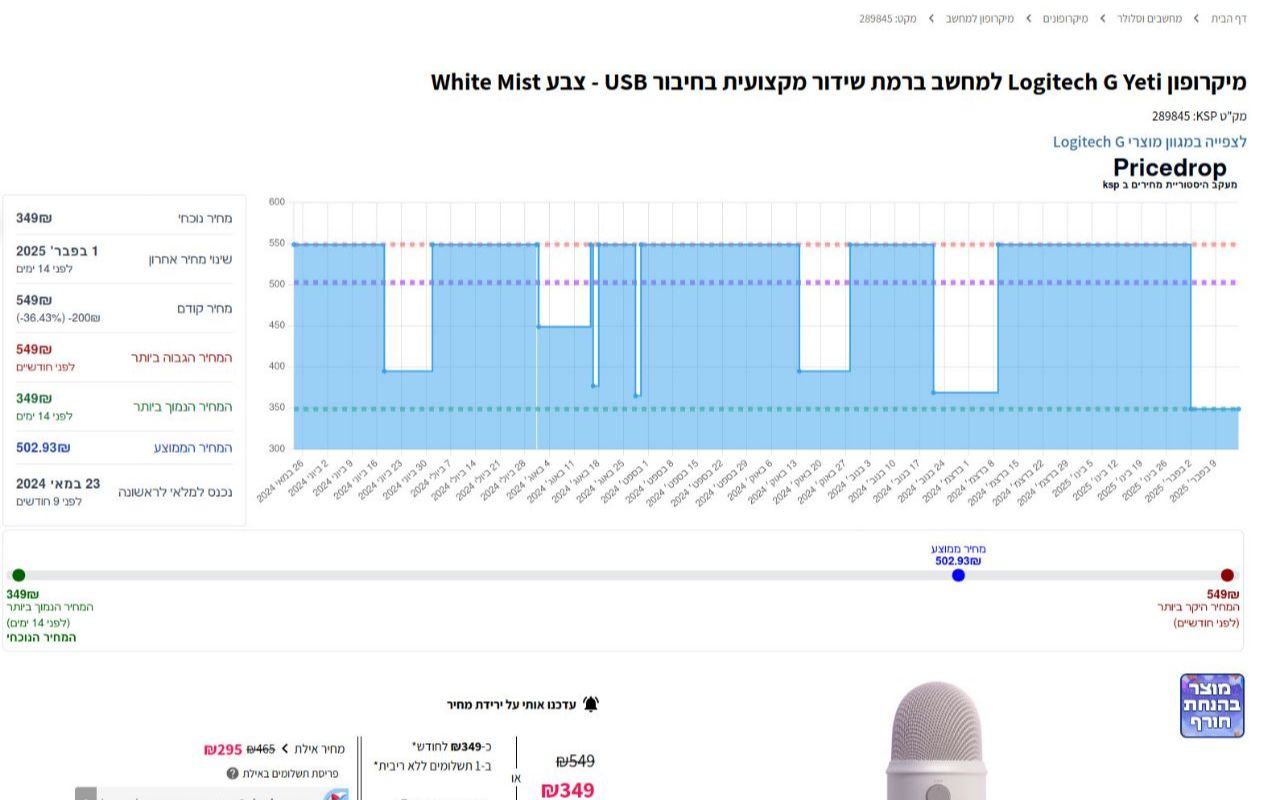PriceDrop - KSP price tracker chrome谷歌浏览器插件_扩展第3张截图