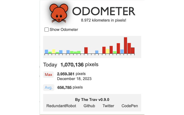 Mouse Odometer chrome谷歌浏览器插件_扩展第1张截图