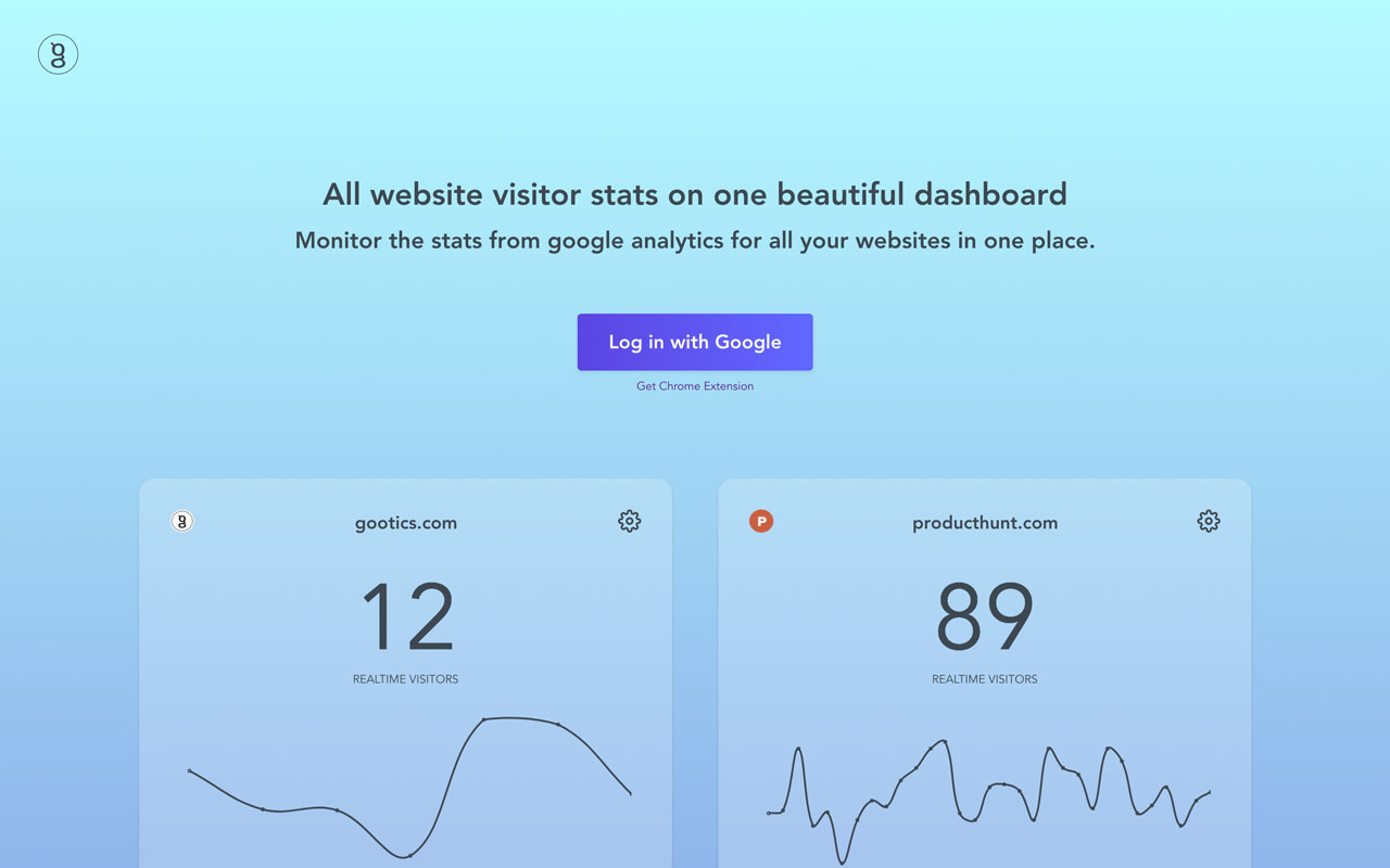 gootics | Google Analytics Bliss chrome谷歌浏览器插件_扩展第1张截图