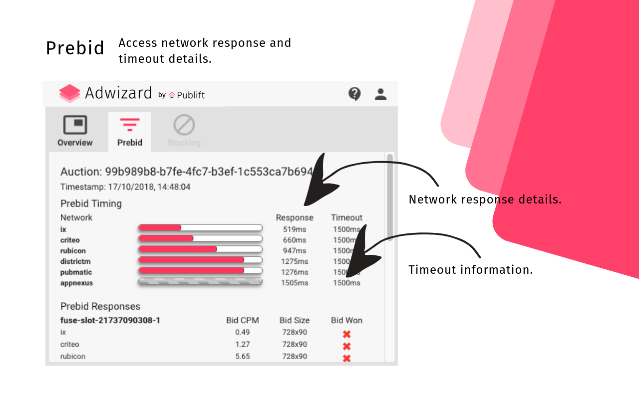 Adwizard chrome谷歌浏览器插件_扩展第3张截图