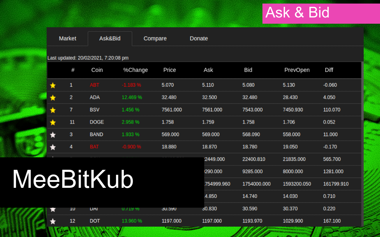 MeeBitkub chrome谷歌浏览器插件_扩展第2张截图