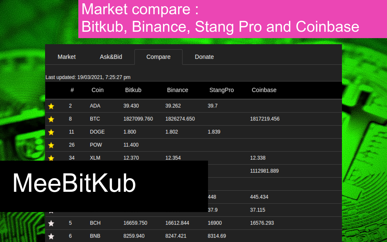 MeeBitkub chrome谷歌浏览器插件_扩展第4张截图