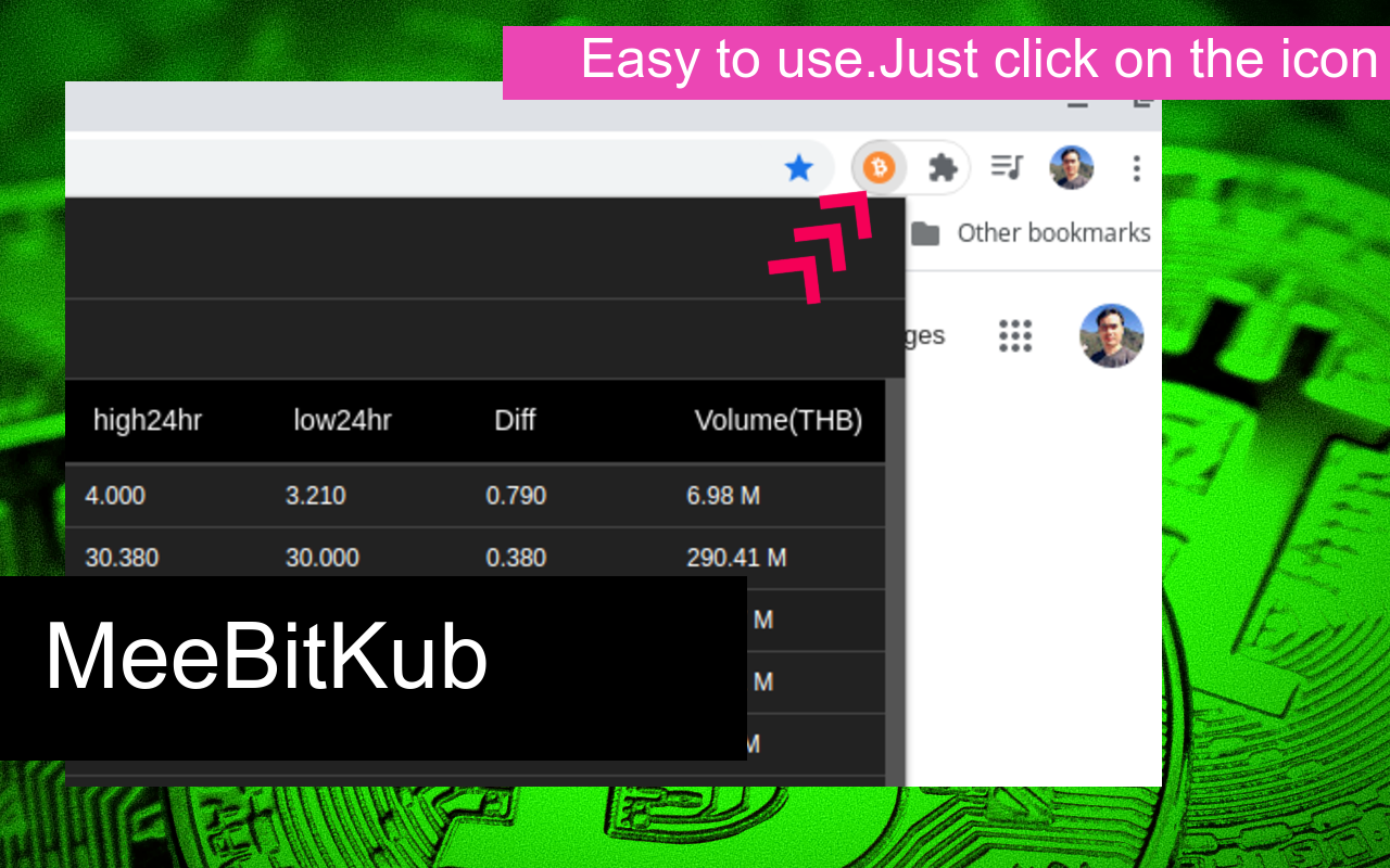 MeeBitkub chrome谷歌浏览器插件_扩展第5张截图
