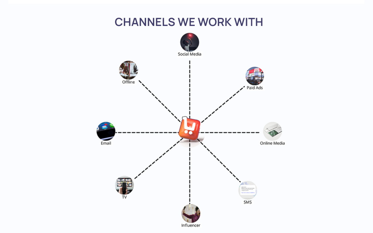 Multicart chrome谷歌浏览器插件_扩展第2张截图