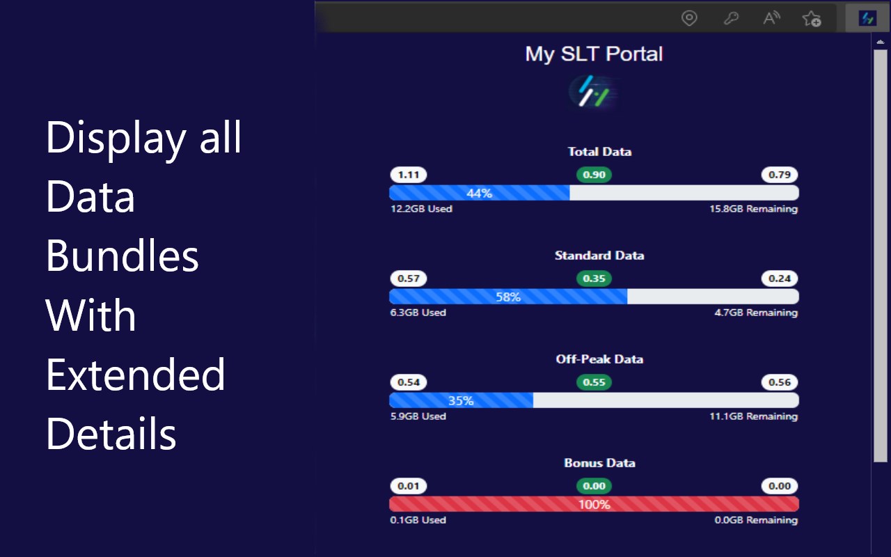 SLT Data Portal chrome谷歌浏览器插件_扩展第1张截图