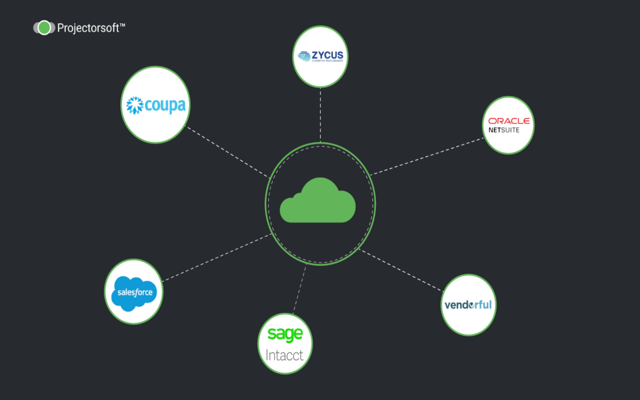 Projector chrome谷歌浏览器插件_扩展第2张截图