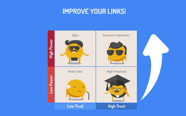 LRT Power*Trust – PageRank Replacement chrome谷歌浏览器插件_扩展第2张截图