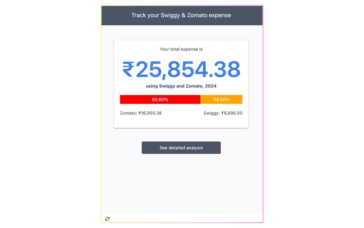 MunchMetrics | Swiggy Zomato Expense Tracker chrome谷歌浏览器插件_扩展第1张截图