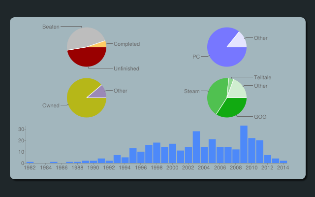 Tor's Backloggery enhancements chrome谷歌浏览器插件_扩展第3张截图