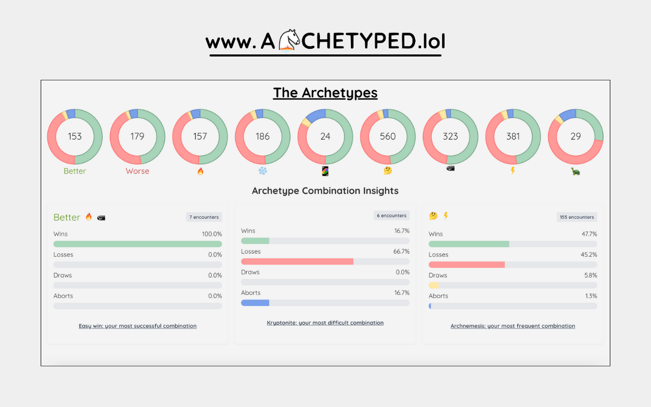 Archetyped: Know You & Your Lichess Opponents chrome谷歌浏览器插件_扩展第1张截图