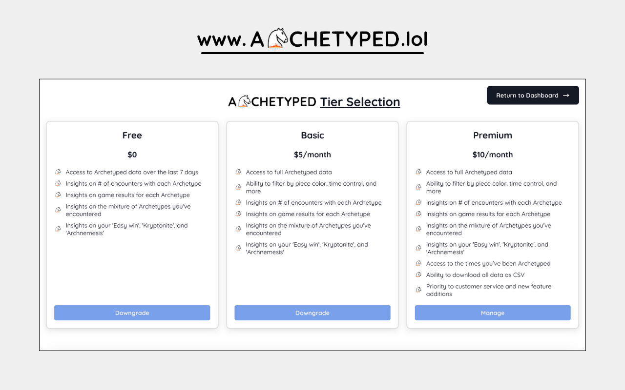 Archetyped: Know You & Your Lichess Opponents chrome谷歌浏览器插件_扩展第2张截图